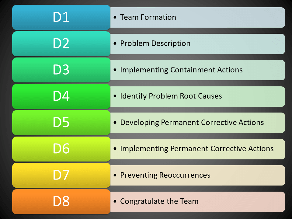 8D REPORT